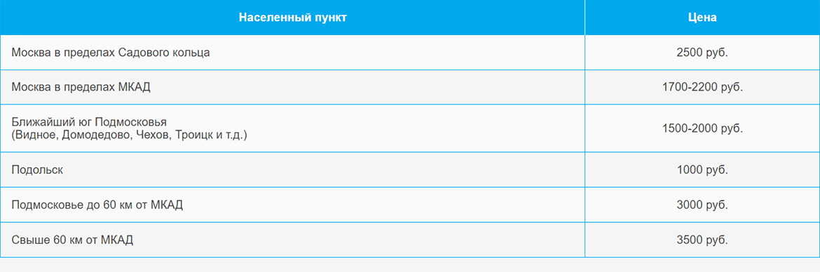 Доставка газа и газовых баллонов по Коньково и области